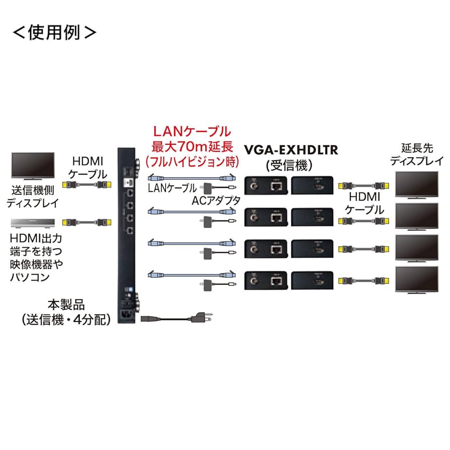 Amazon | サンワサプライ VGA-EXHDLTL4 HDMIエクステンダー
